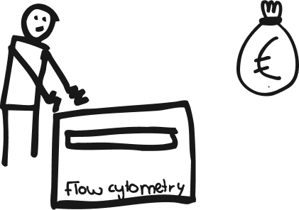 A student practicing flow cytometry
