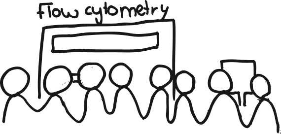 Crowded lab